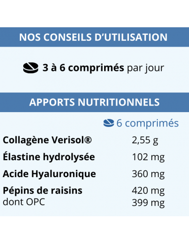 Conseils d'utilisation et Apports nutritionnels d'Ixeaderm