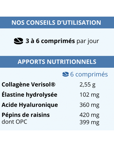 Conseils d'utilisation et Apports nutritionnels d'Ixeaderm