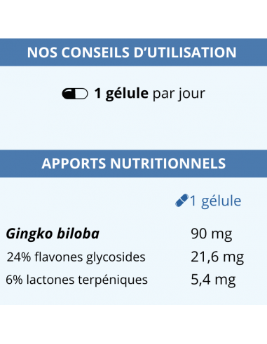 Conseils d'utilisation et apports nutritionnels du Ginkgo biloba