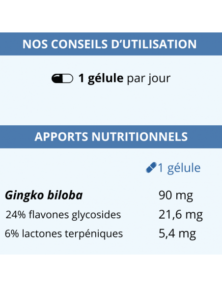 Conseils d'utilisation et apports nutritionnels du Ginkgo biloba