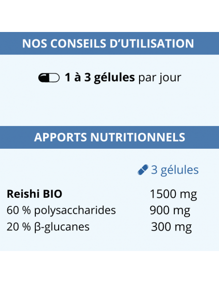 Conseils d'utilisation et Apports nutritionnels de Reishi BIO