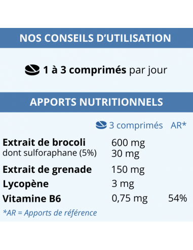 Conseils d'utilisation et apports nutritionnels du Sulforegul
