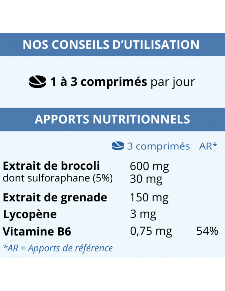 Conseils d'utilisation et apports nutritionnels du Sulforegul