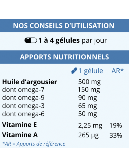 Conseils d'utilisation et apports nutritionnels d'Hydravea huile d'argousier végétale qualité Omegia