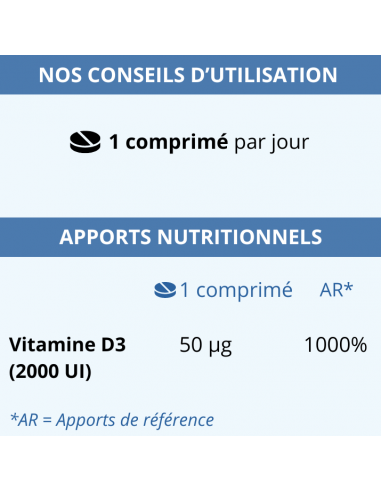 Conseils d’utilisation et apports nutritionnels de la Vitamine D3 végétale