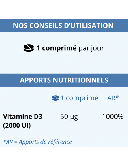 Conseils d’utilisation et apports nutritionnels de la Vitamine D3 végétale