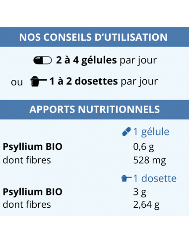 Conseils d’utilisation et apports nutritionnels de Psyllium Blond BIO