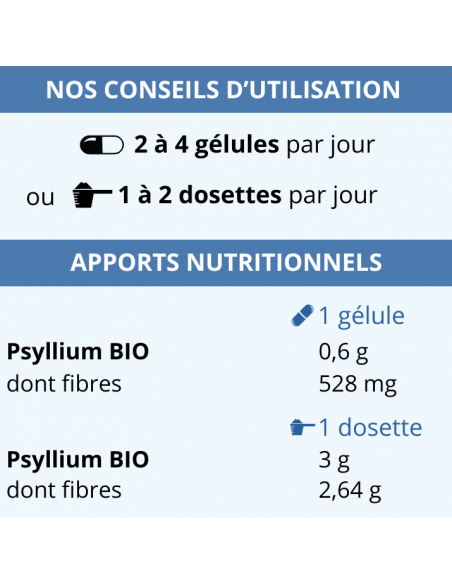 Conseils d’utilisation et apports nutritionnels de Psyllium Blond BIO