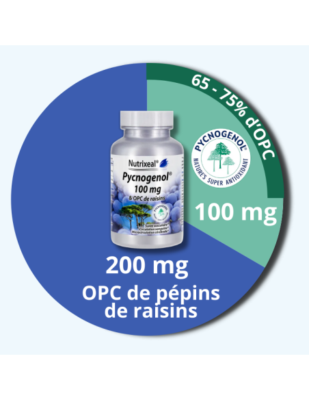 Les atouts du pycnogenol 100 mg