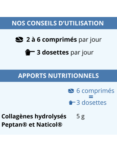 Conseils d'utilisation et apports nutritionnels de chondrostim