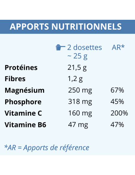 Recovery Booster® Nutratrail®: boisson premium de récupération après le sport