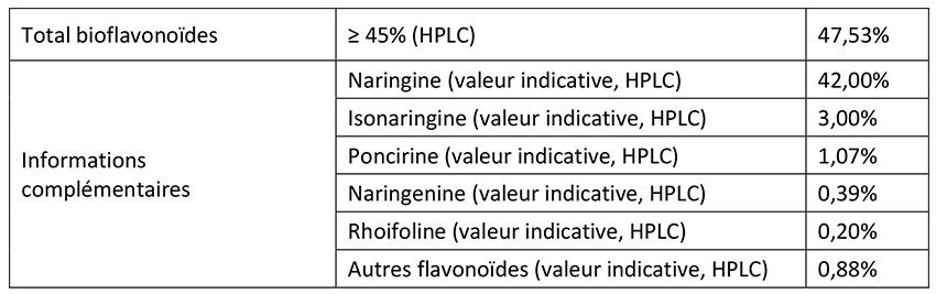 Standardisation en flavonoïdes de l'extrait de pépins de pamplemousse Nutrixeal