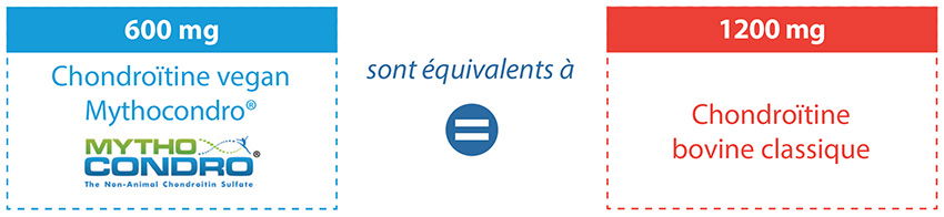 600 mg de chondroïtine vegan Mythocondro correspondent à 1200 mg de chondroïtine bovine classique